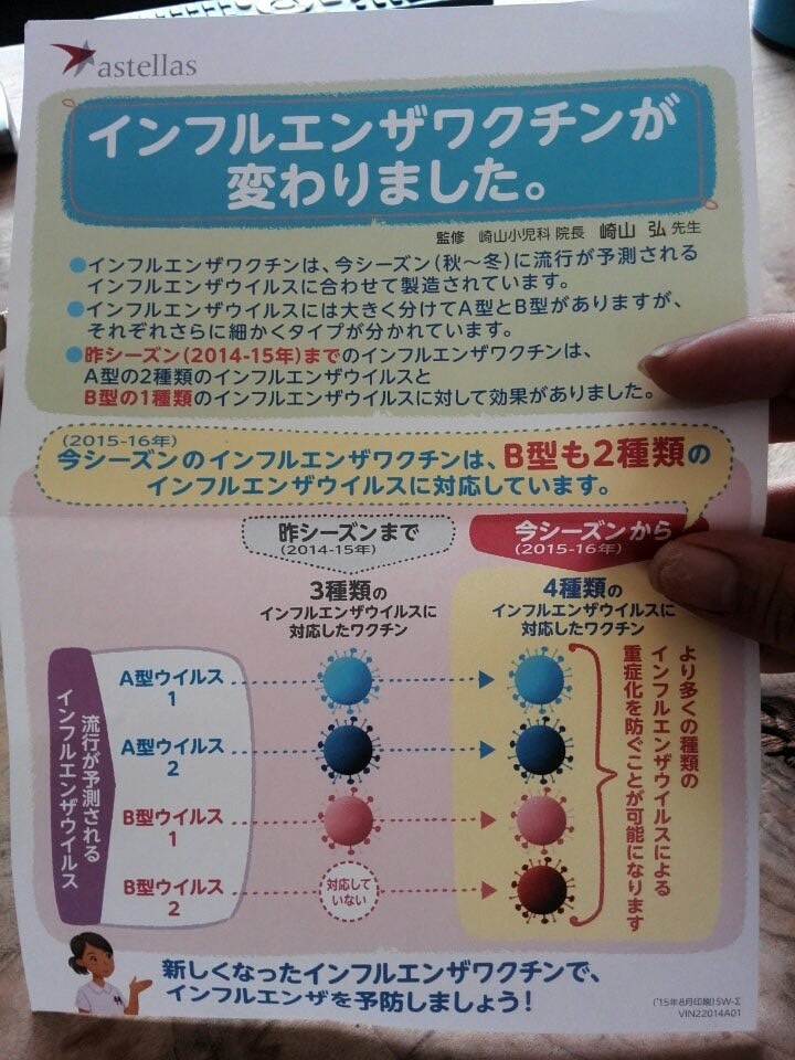 インフルエンザ