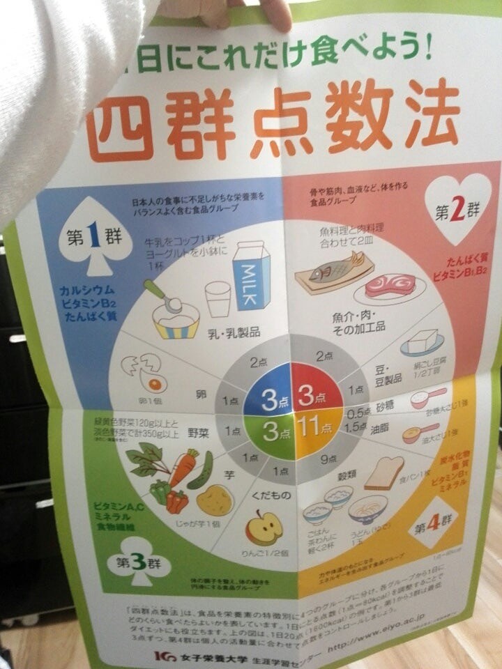 食生活指導士２級