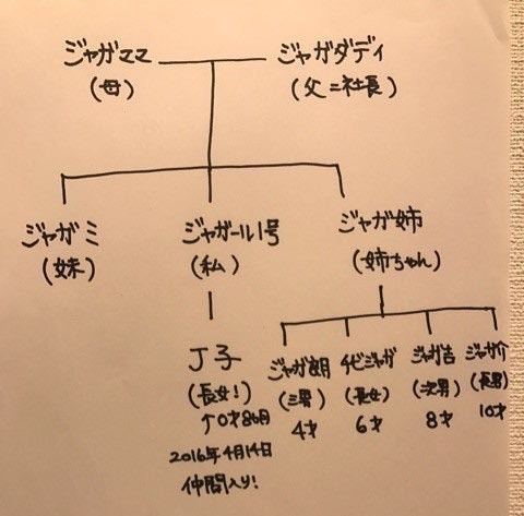 ジャガールブログの登場人物